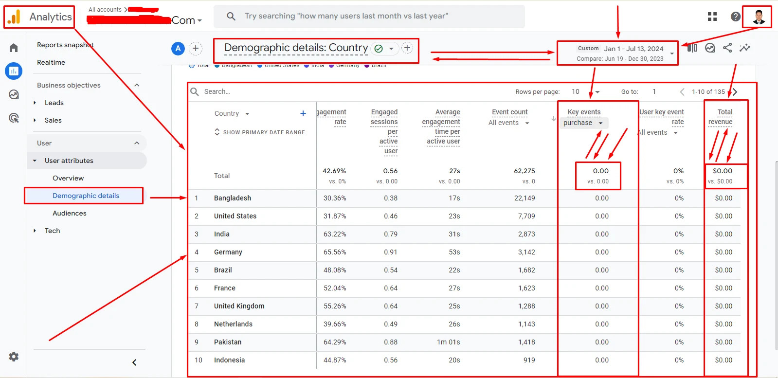 eCommerce Purchase and Revenue Tracking — Real project evidence (evidence 3 of 8)
