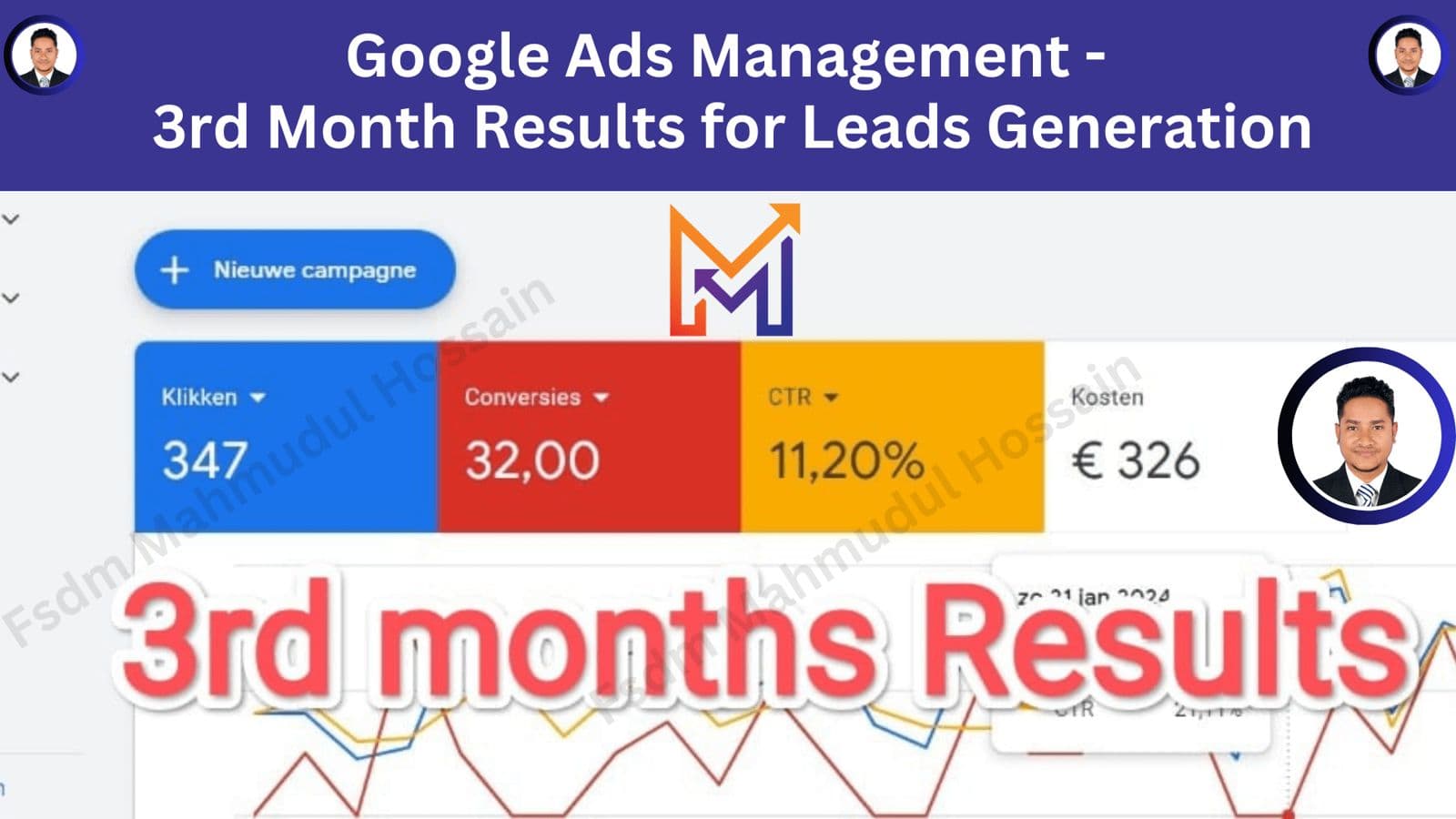 Month 3 lead results, Google Ads Management work by Mahmudul Hossain