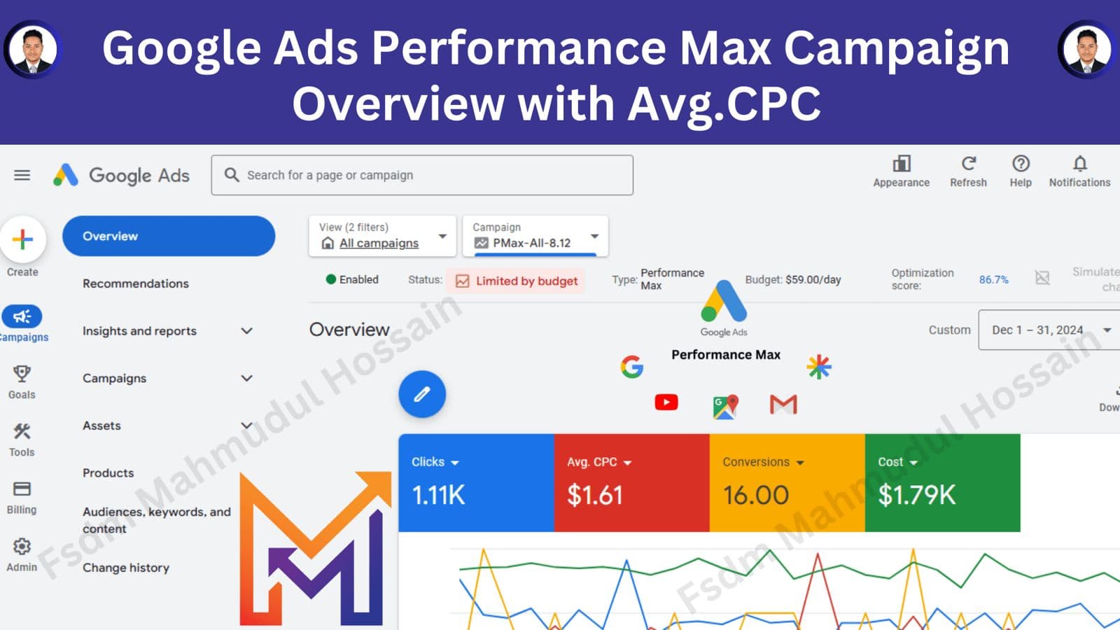Performance Max overview, Google Ads Management work by Mahmudul Hossain