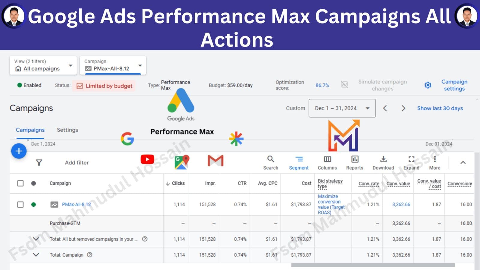 PMax all actions, eCommerce Google Ads work by Mahmudul Hossain