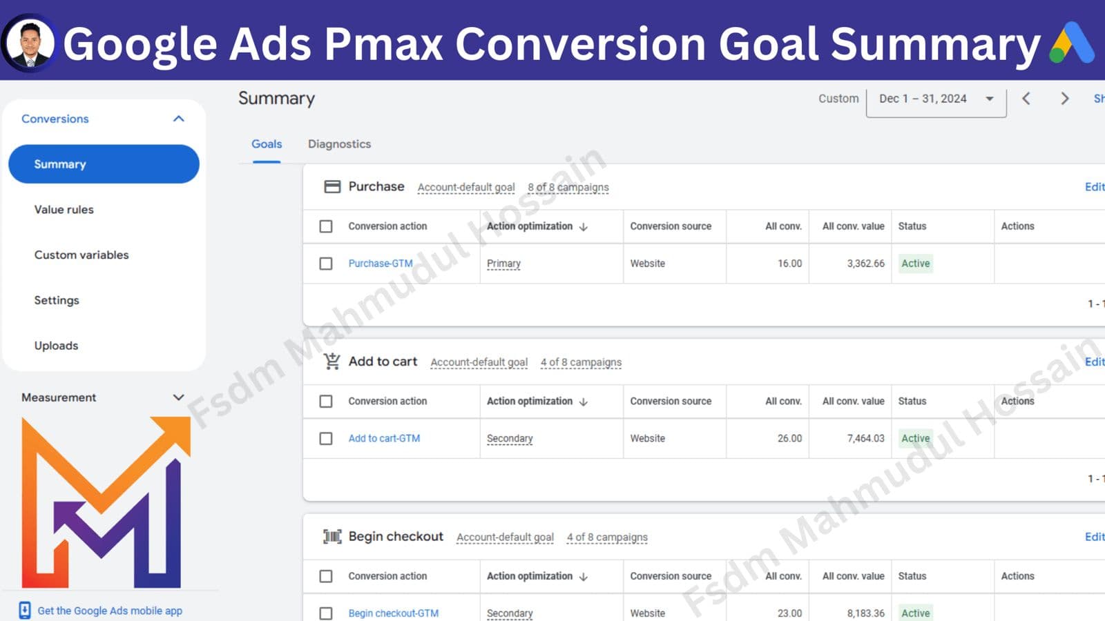 PMax conversion goals, eCommerce Google Ads work by Mahmudul Hossain
