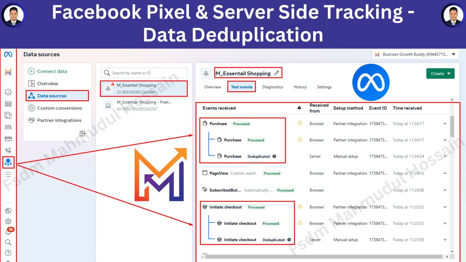 Event deduplication, Meta & Instagram Ads work by Mahmudul Hossain