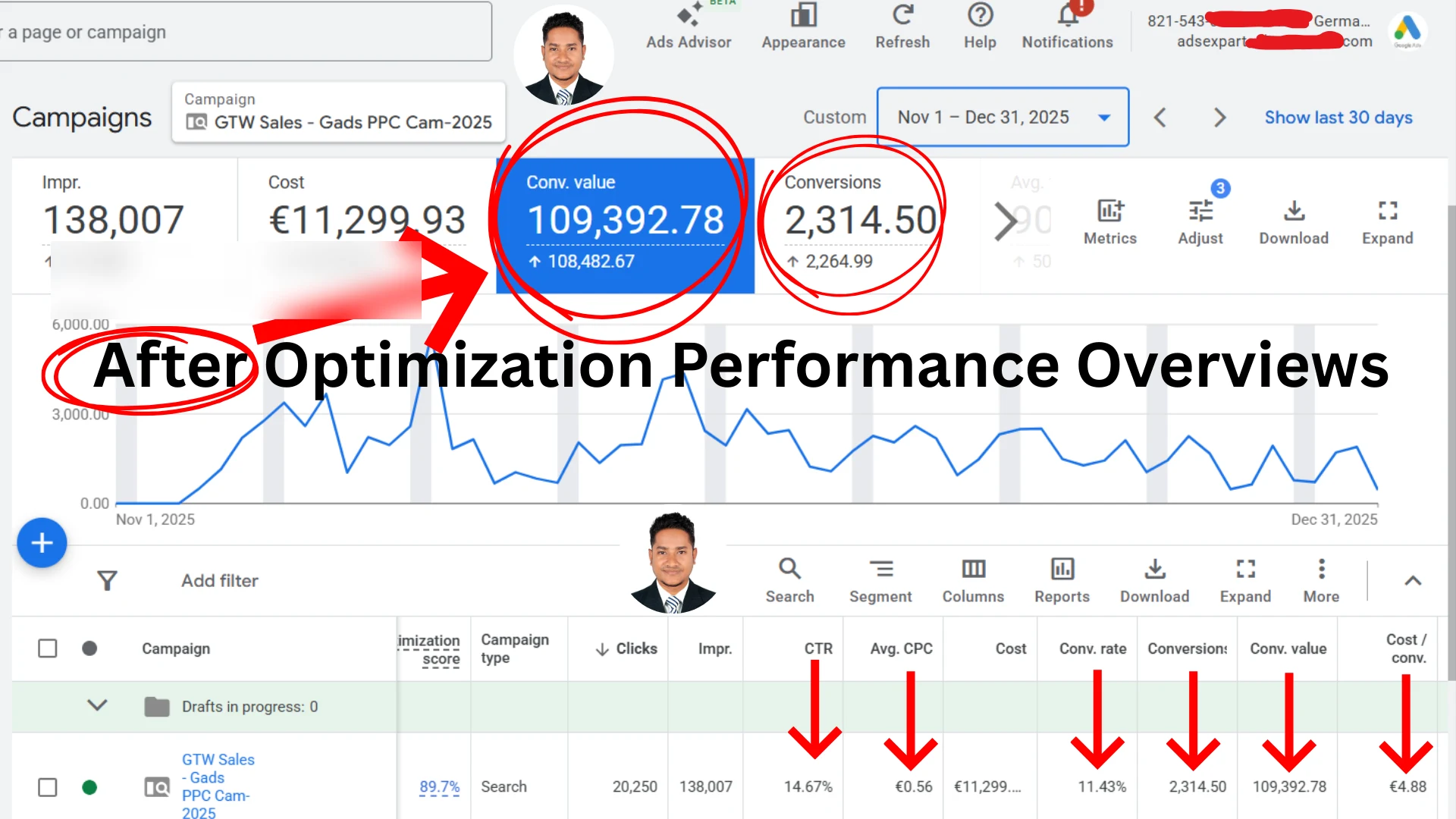 Google Search Ads Revenue Growth — After optimisation (evidence 7 of 7)
