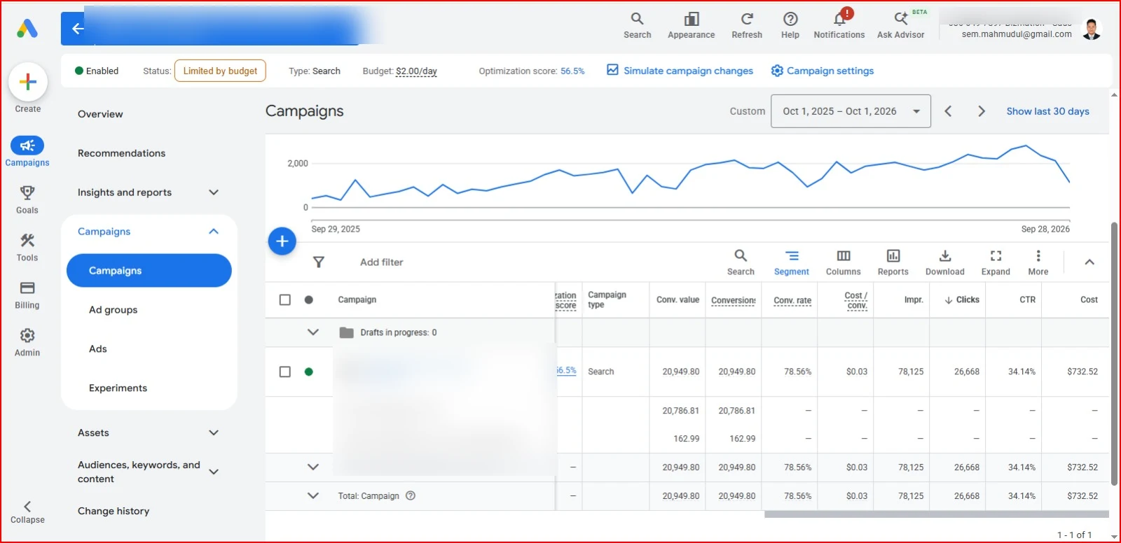 Conversion Tracking Built From Scratch — Real project evidence (evidence 6 of 6)